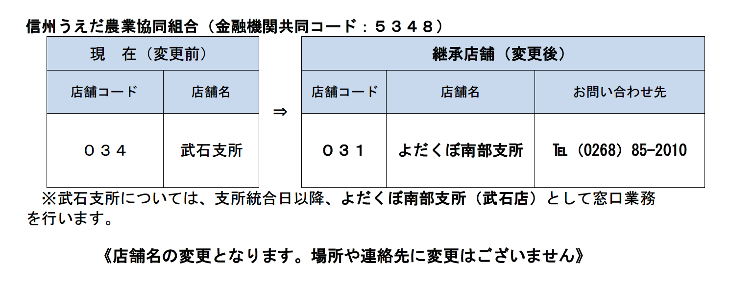 お取引店舗変更のお知らせ