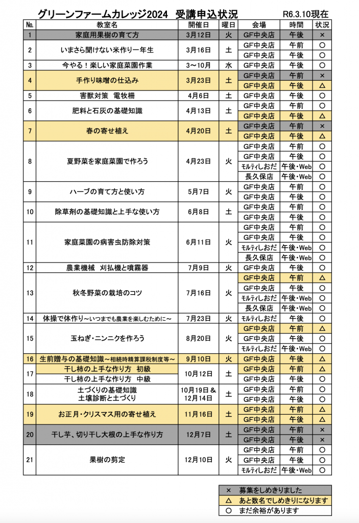 <strong>令和6年度グリーンファームカレッジ申込受付状況その5</strong>