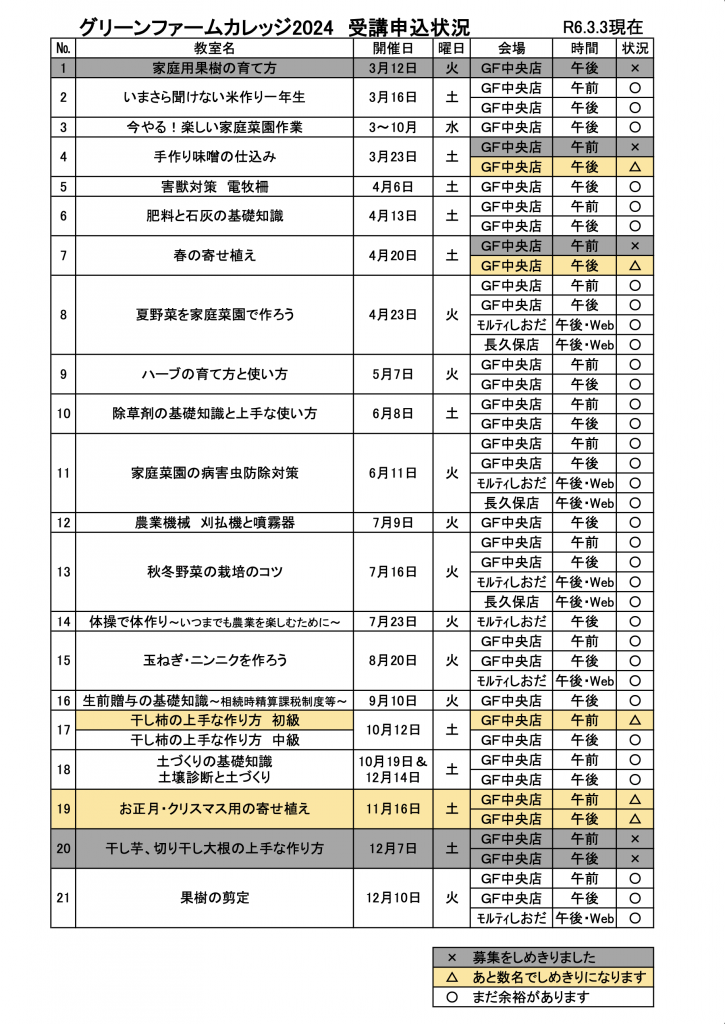 令和6年度グリーンファームカレッジ申込受付状況その4