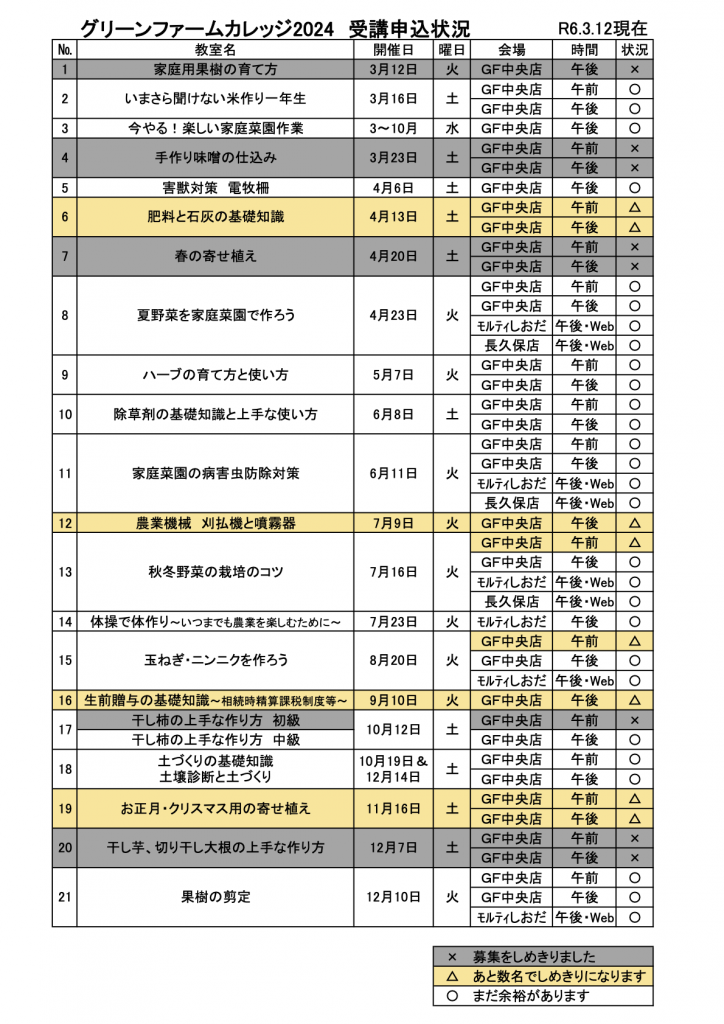 令和6年度グリーンファームカレッジ申込受付状況その6