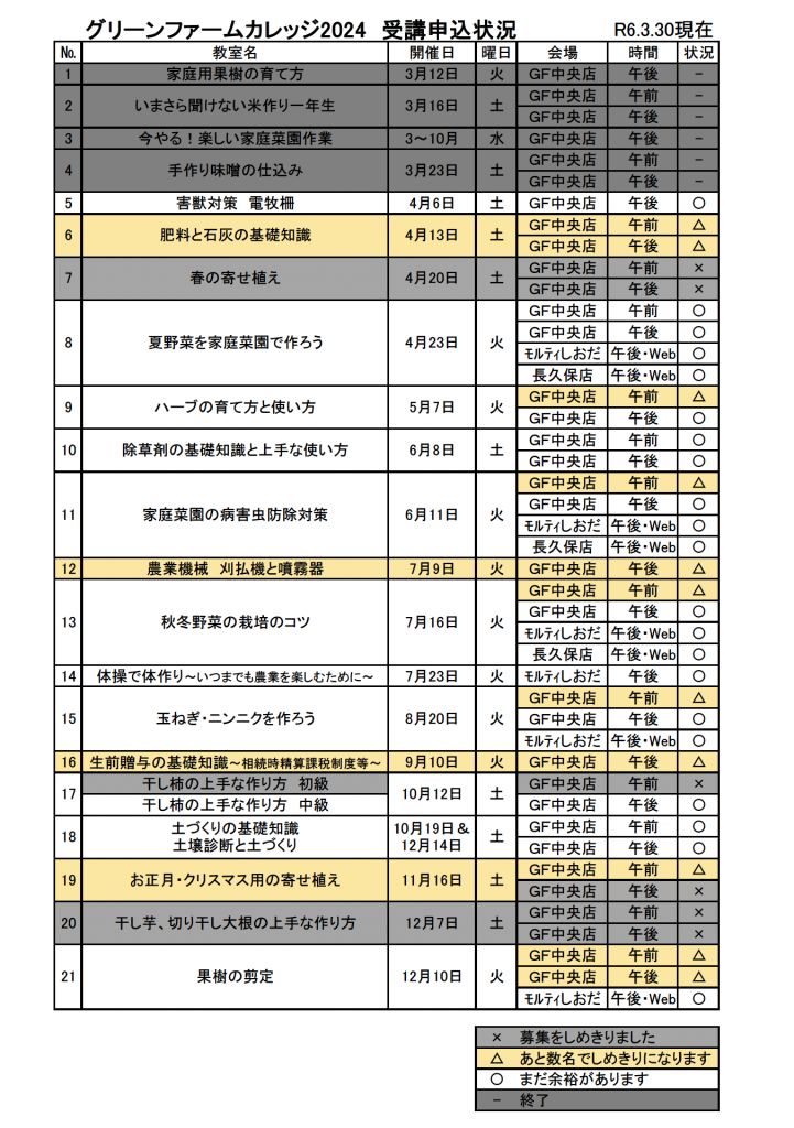 令和6年度グリーンファームカレッジ申込受付状況その7