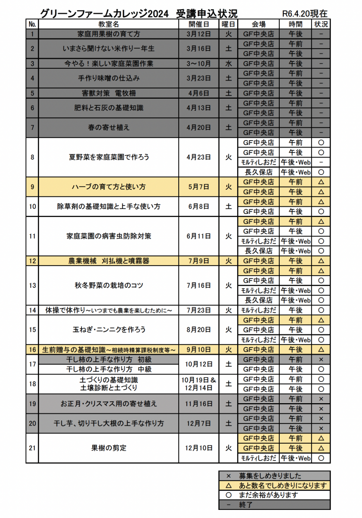 令和6年度グリーンファームカレッジ申込受付状況その8