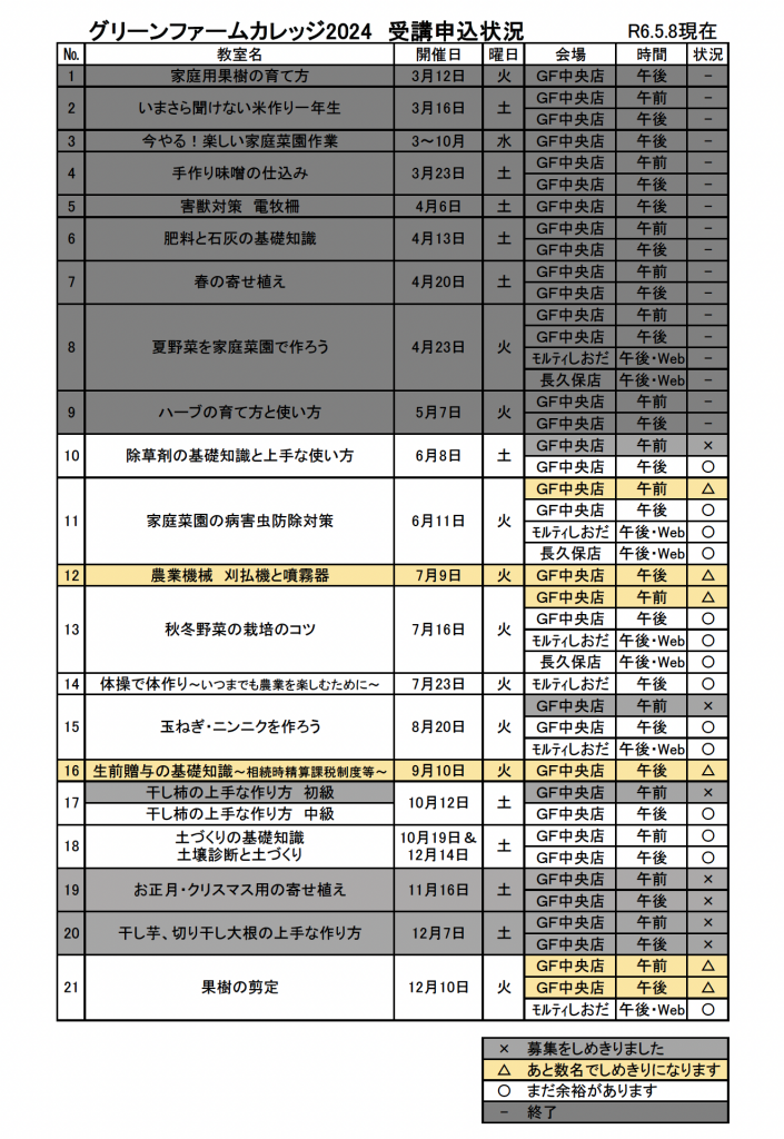 令和6年度グリーンファームカレッジ申込受付状況その9