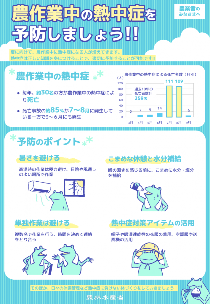 農作業中の熱中症にご注意ください