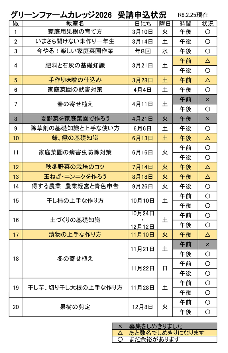 令和8年度グリーンファームカレッジ申込受付状況その4
