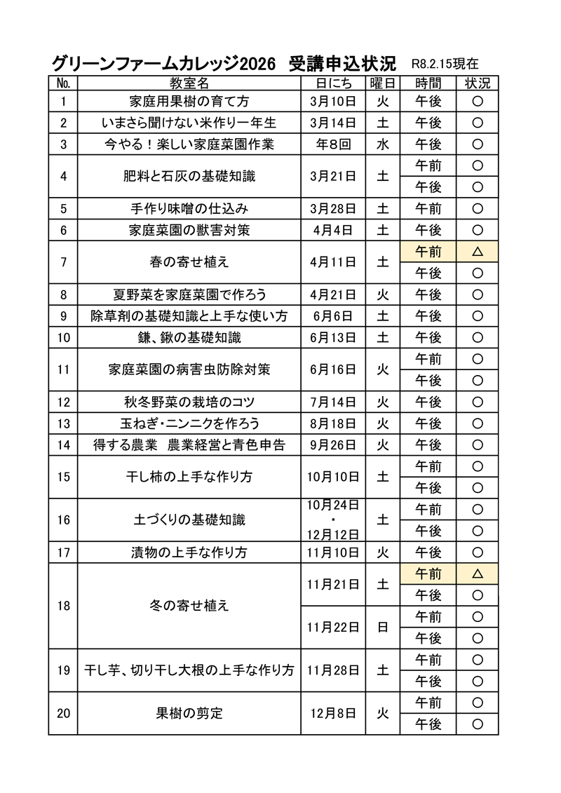 令和8年度グリーンファームカレッジ申込受付状況