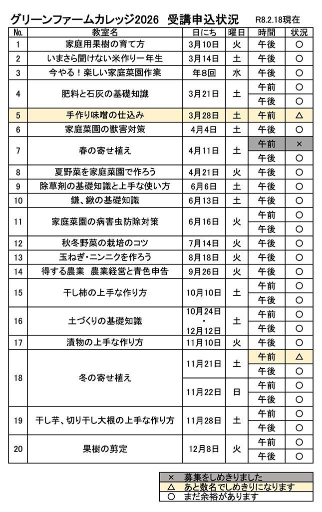 令和8年度グリーンファームカレッジ申込受付状況 その2