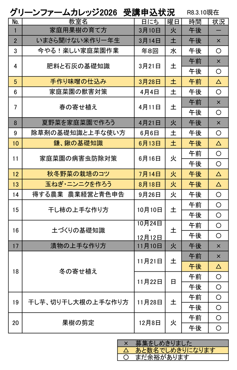 令和8年度グリーンファームカレッジ申込受付状況その6