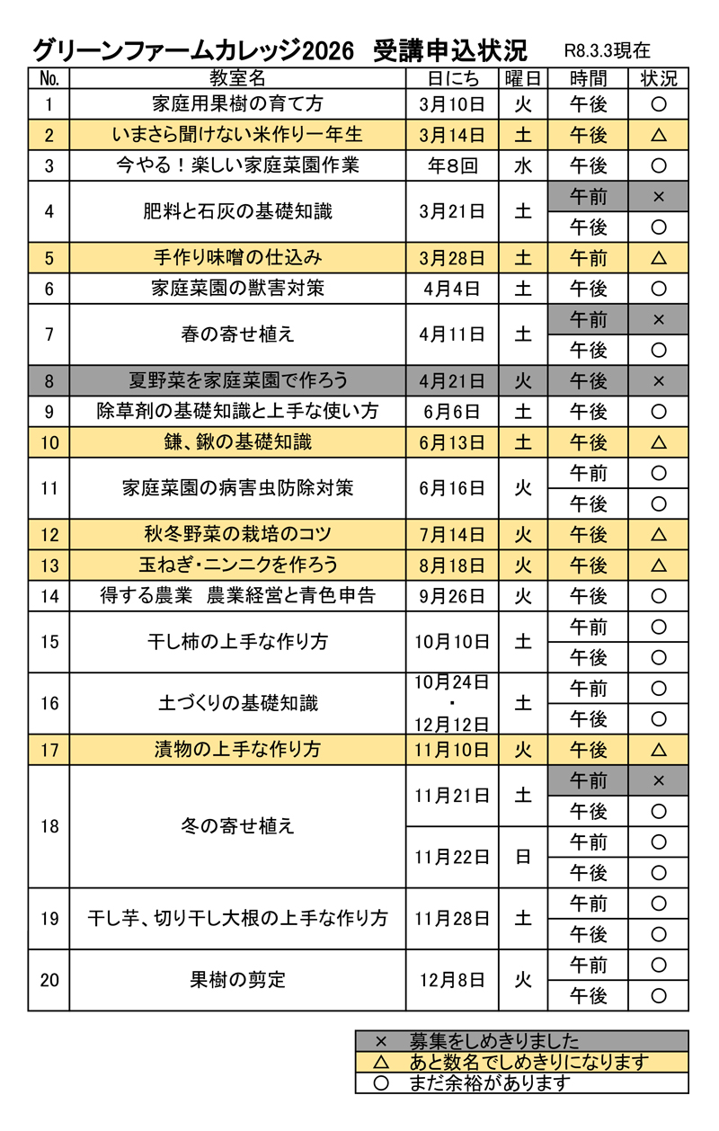 令和8年度グリーンファームカレッジ申込受付状況その5