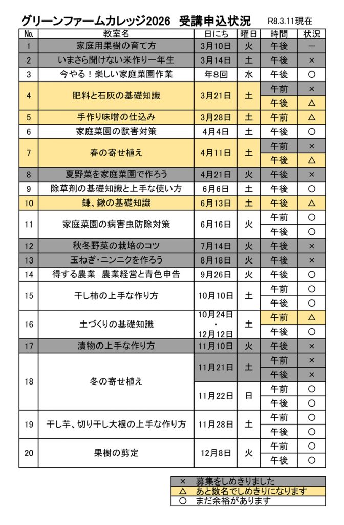 令和8年度グリーンファームカレッジ申込受付状況その7