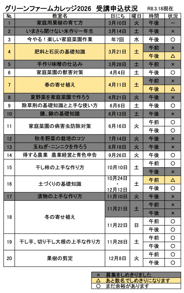 令和8年度グリーンファームカレッジ申込受付状況その8