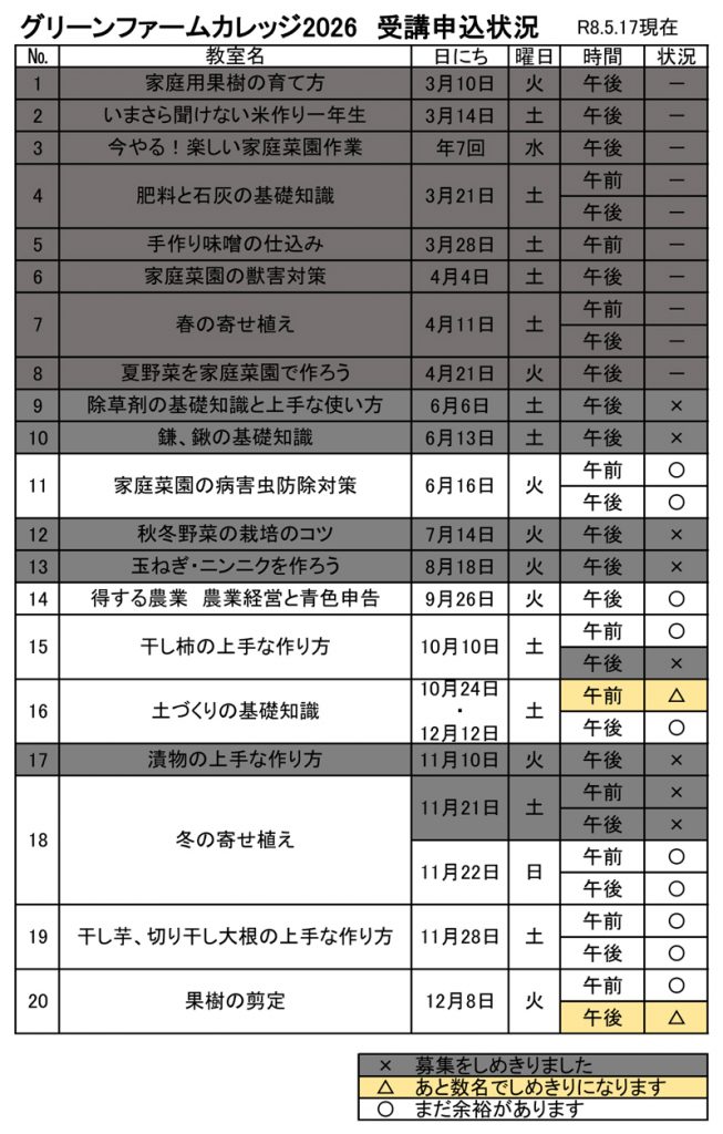 令和8年度グリーンファームカレッジ申込受付状況その9